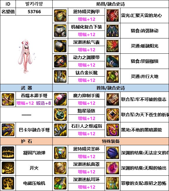 DNF神界版本女弹药装备选择