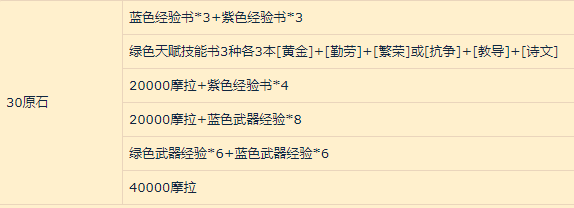 原神奇货匣奖励是什么