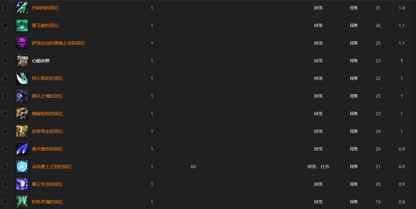 《魔兽世界》牢房哨卫哪里刷