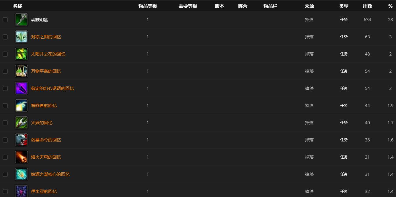 《魔兽世界》牢房哨卫哪里刷