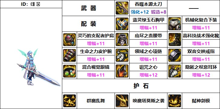 DNF剑魔机械战神毕业装备搭配