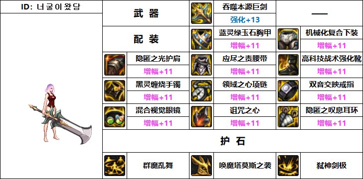 DNF剑魔机械战神毕业装备搭配