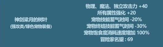 DNF神剑梁月的树叶属性