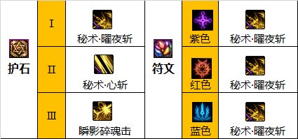 dnf巴卡尔刃影护石选择