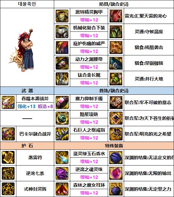 DNF驱魔次元回廊贴膜装备推荐