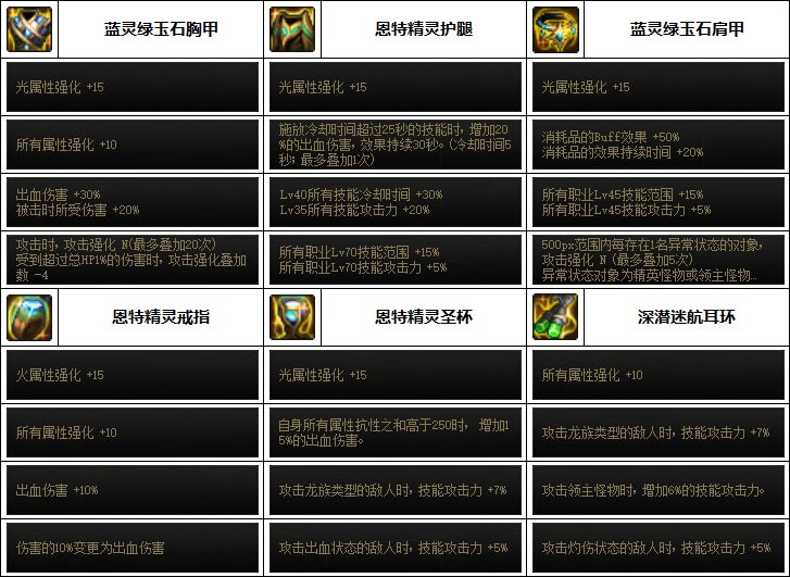 DNF驱魔次元回廊贴膜装备推荐