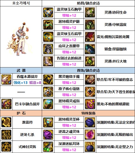 DNF驱魔次元回廊贴膜装备推荐