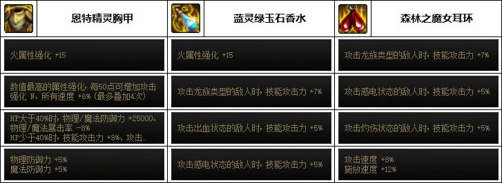 DNF驱魔次元回廊贴膜装备推荐