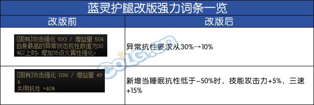 DNF神界自定义下装属性选择