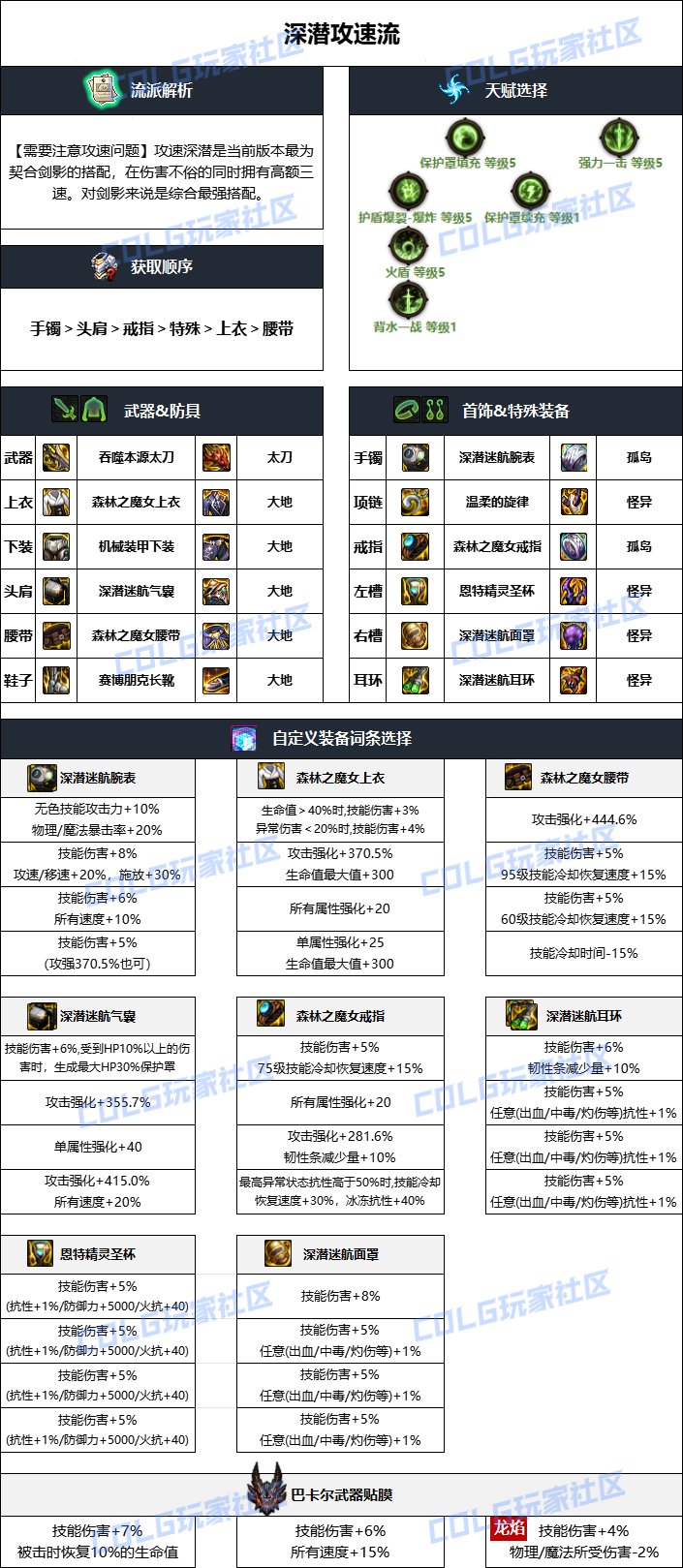 DNF雾神妮版本剑影毕业装备推荐