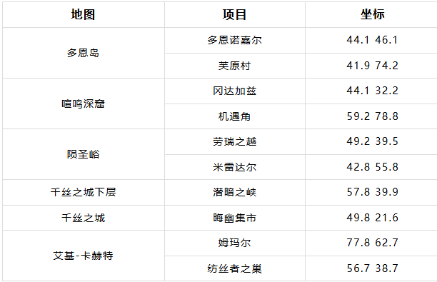 魔兽世界卡兹阿加酒账全免成就攻略