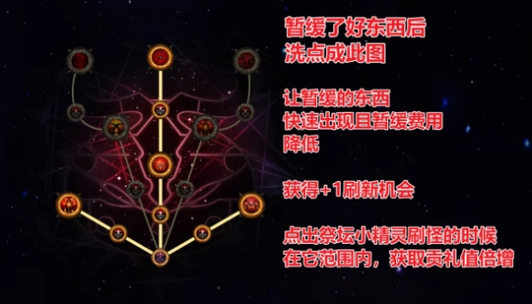 流放之路2异界裂隙祭坛玩法攻略