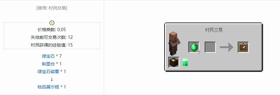 我的世界物品展示框有什么用