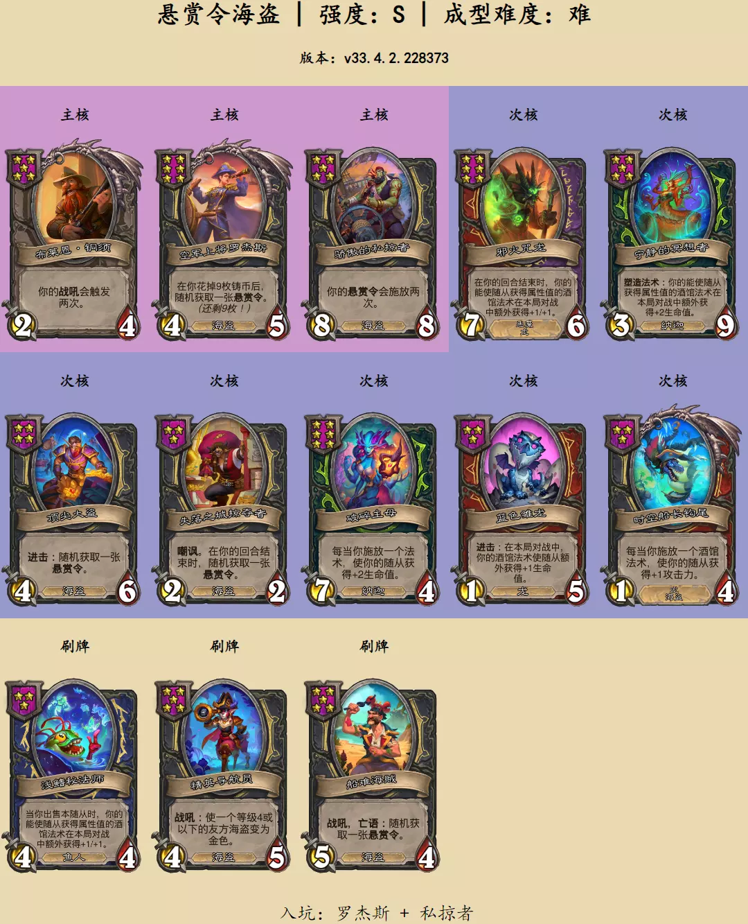 炉石传说酒馆战棋悬赏令海盗阵容推荐