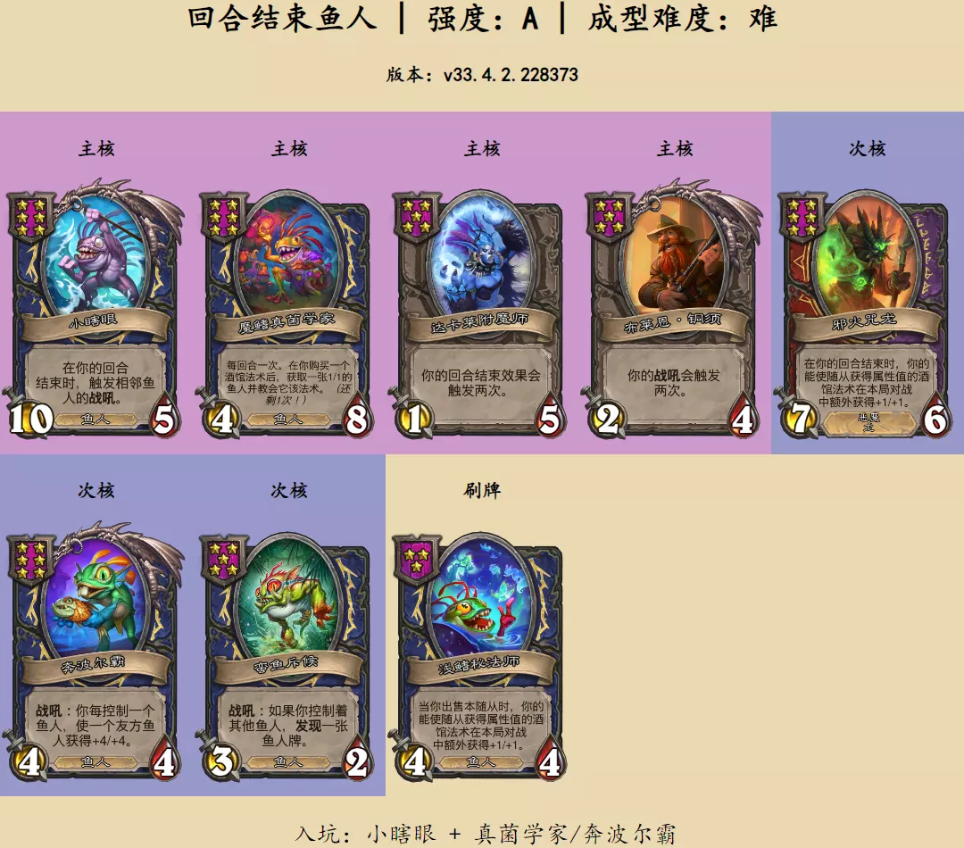 炉石传说酒馆战棋回合结束鱼人阵容推荐