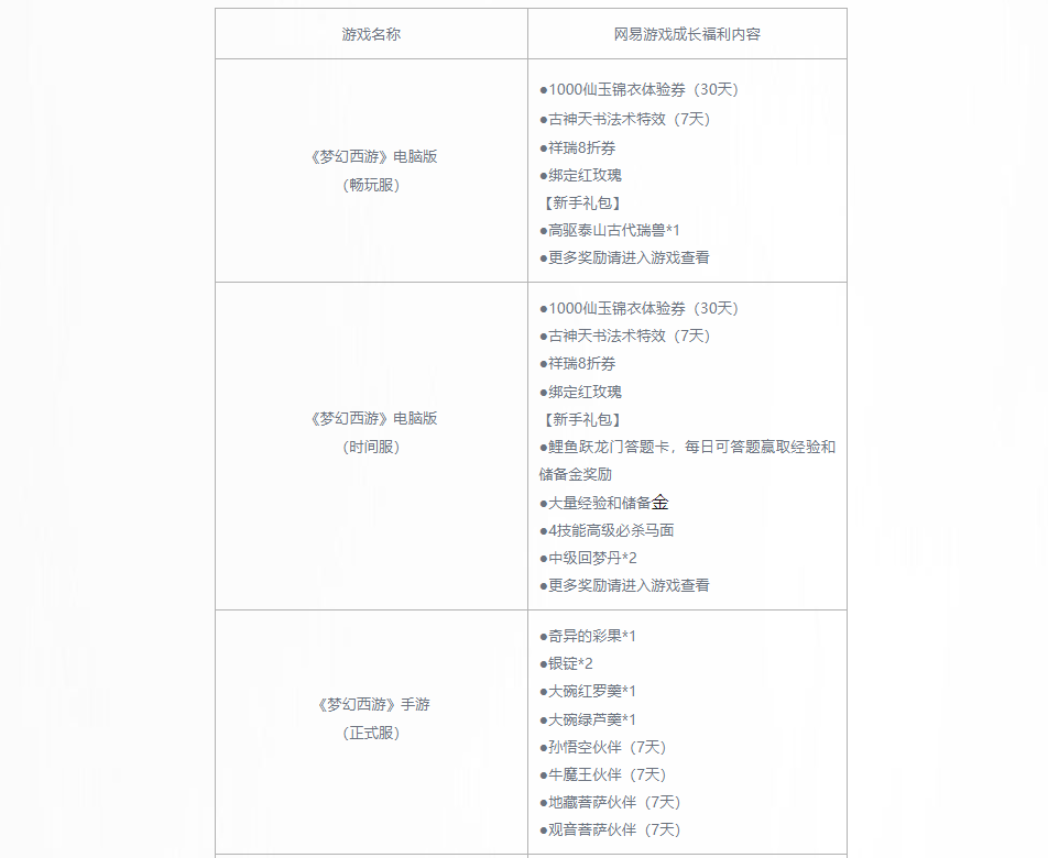 射雕停服补偿领取地址
