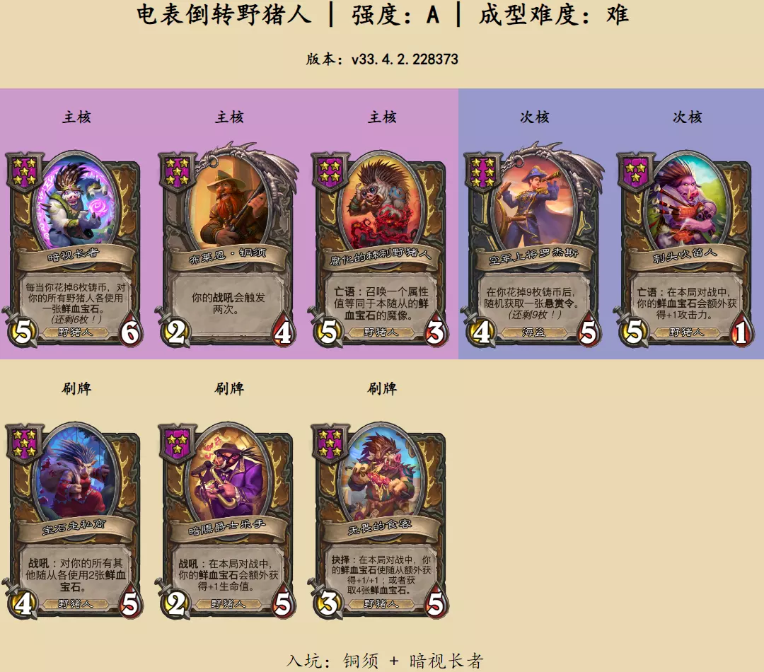 炉石传说酒馆战棋电表倒转野猪人阵容推荐