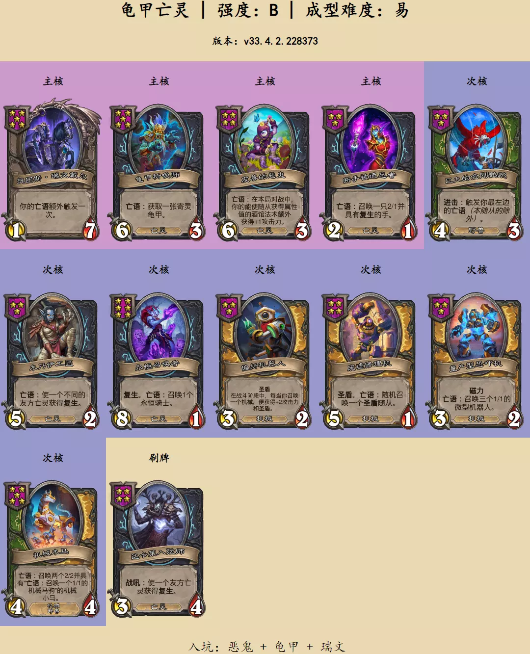 炉石传说酒馆战棋龟甲亡灵阵容推荐