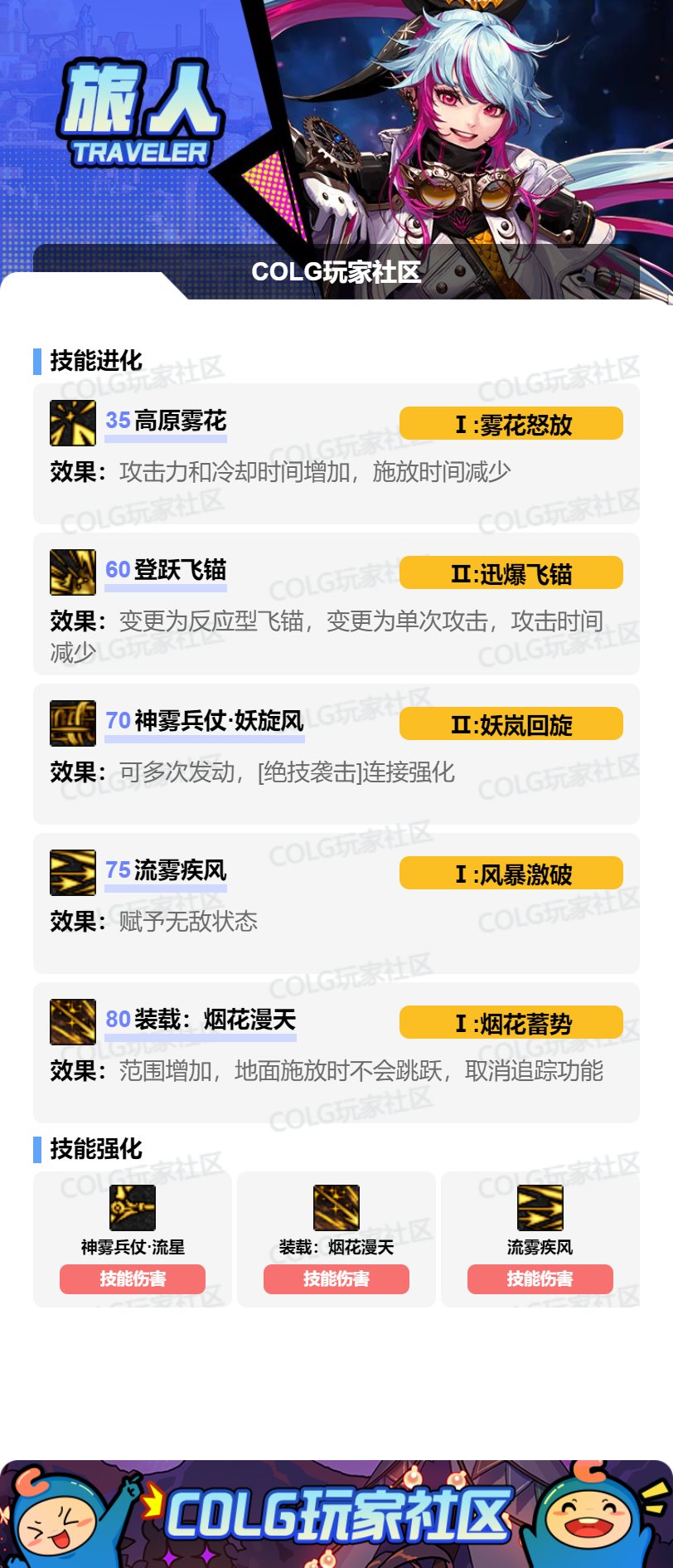 DNF2025金秋版本旅人VP技能选择