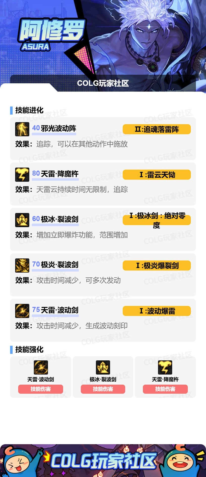 DNF2025金秋版本阿修罗VP技能选择