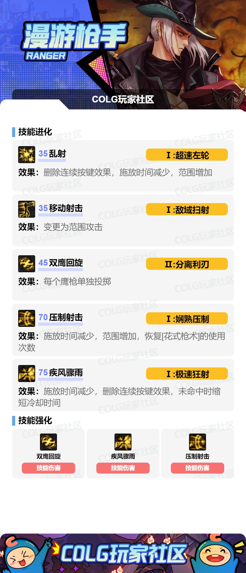 DNF2025金秋版本男漫游VP技能选择