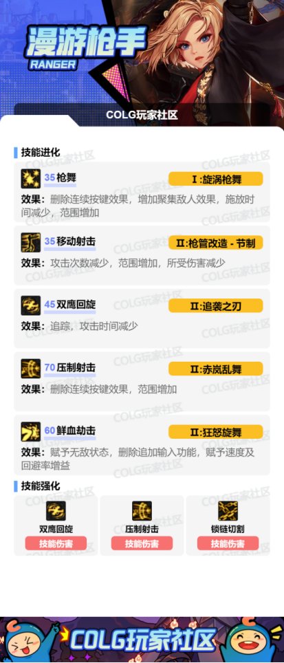 DNF2025金秋版本女漫游VP技能选择