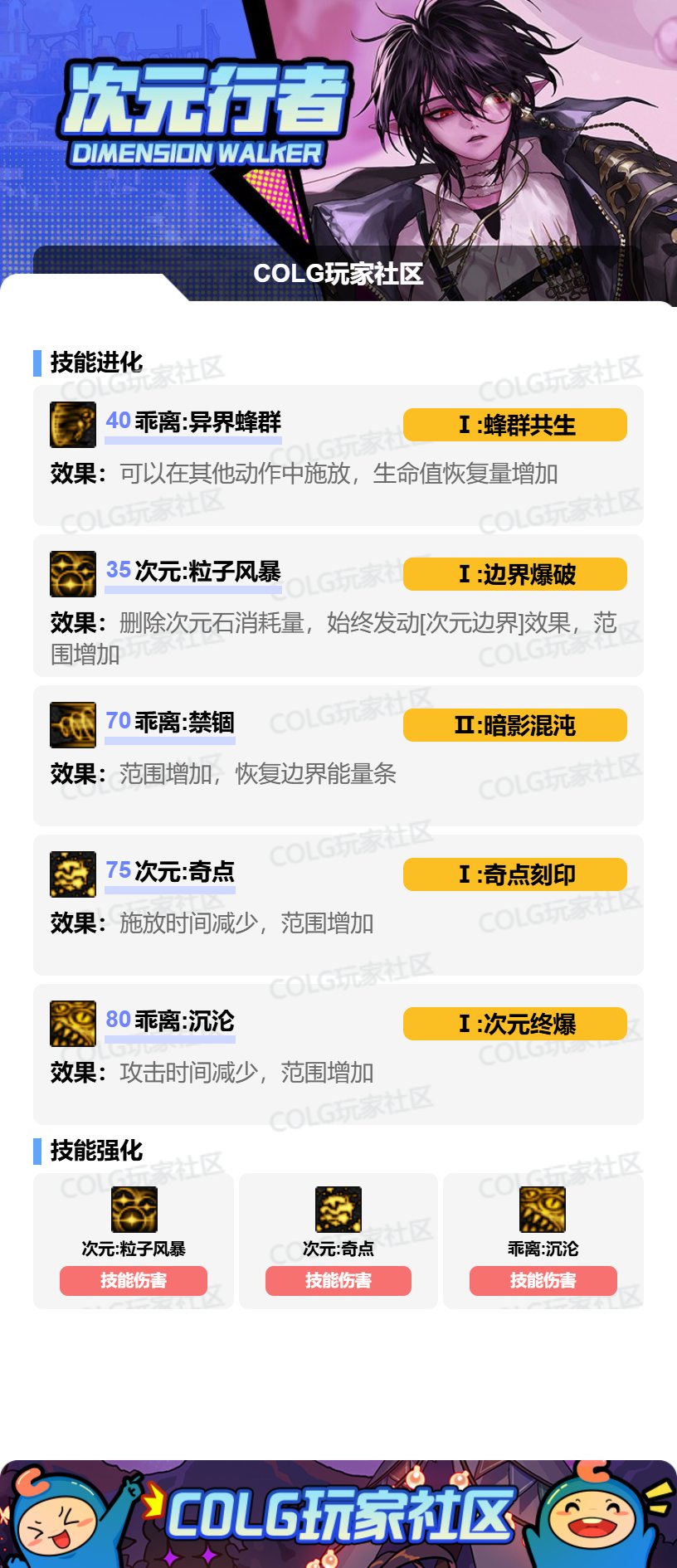 DNF2025金秋版本次元VP技能选择