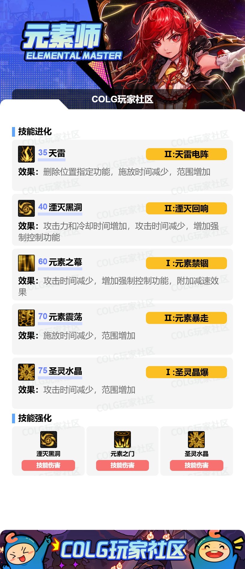 DNF2025金秋版本元素VP技能选择