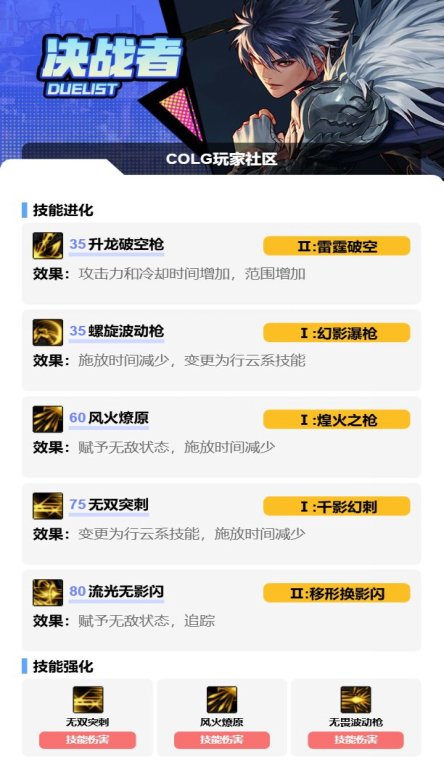 DNF2025金秋版本决战者VP技能选择