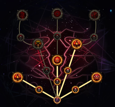 流放之路2祭坛玩法选择推荐