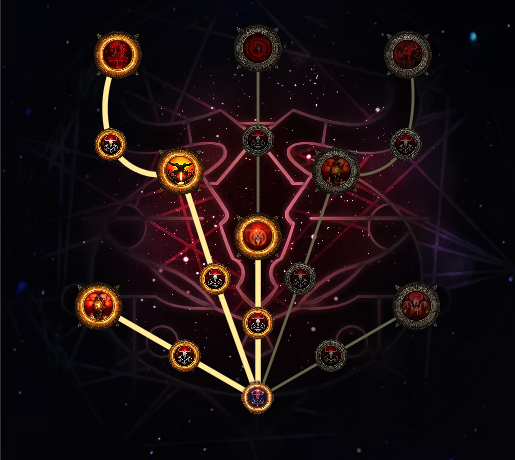 流放之路2祭坛玩法选择推荐