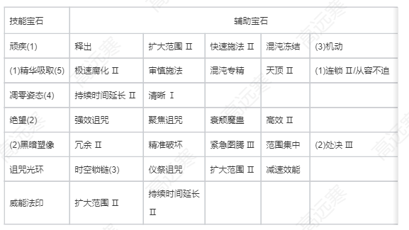 流放之路2巫妖顽疾精华吸取BD推荐