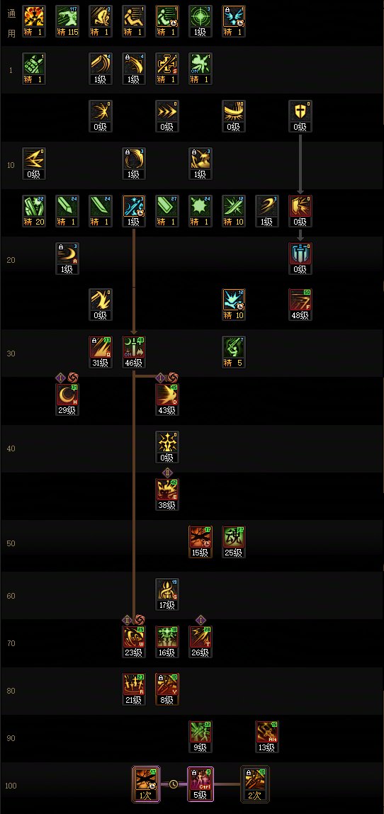 DNF2025金秋版本剑宗加点攻略