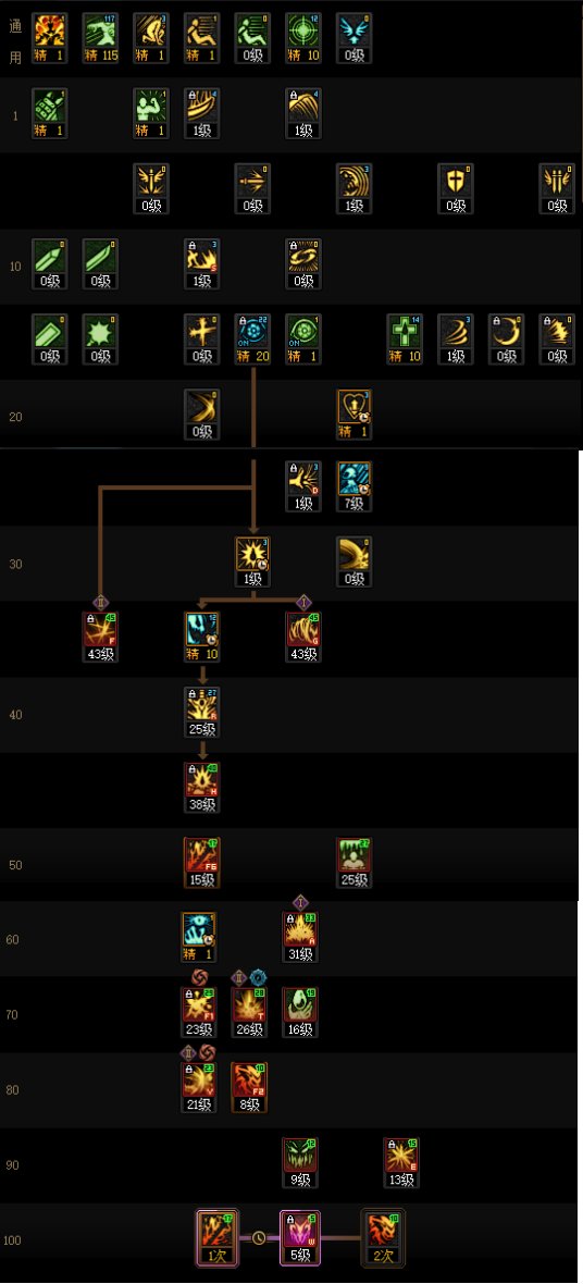 DNF2025金秋版本红眼加点攻略