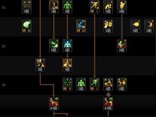 DNF2025金秋版本男散打加点攻略