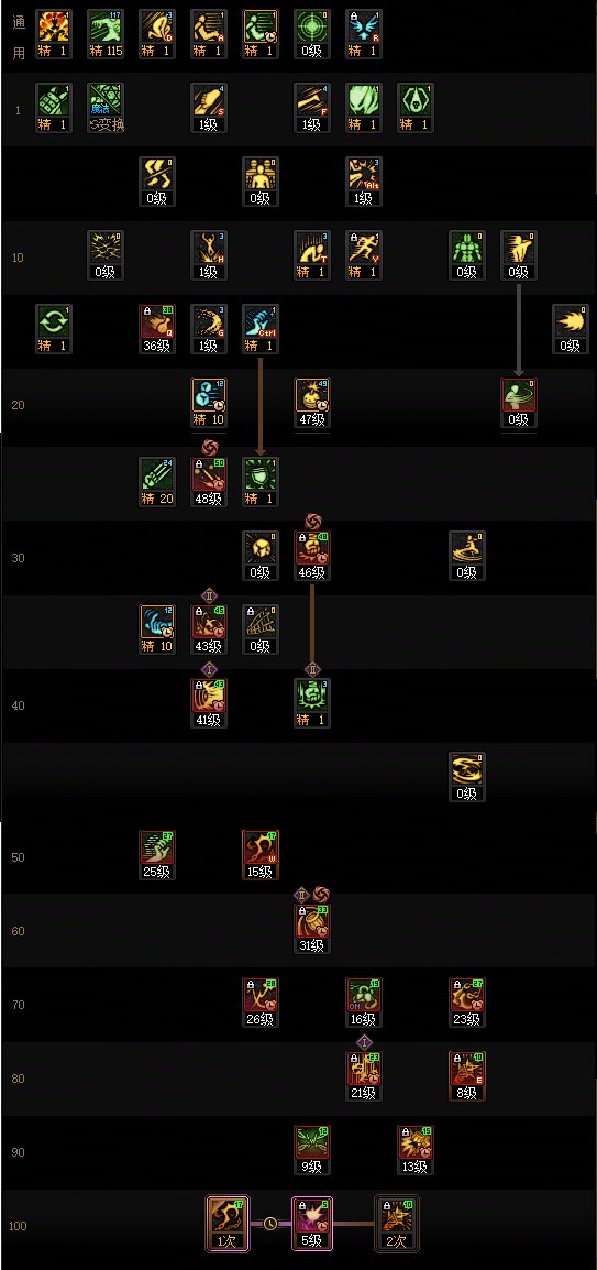 DNF2025金秋版本男街霸加点攻略