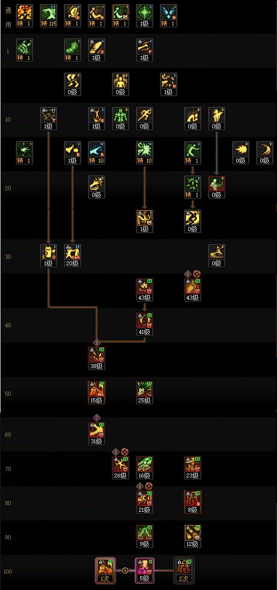 DNF2025金秋版本男柔道加点攻略