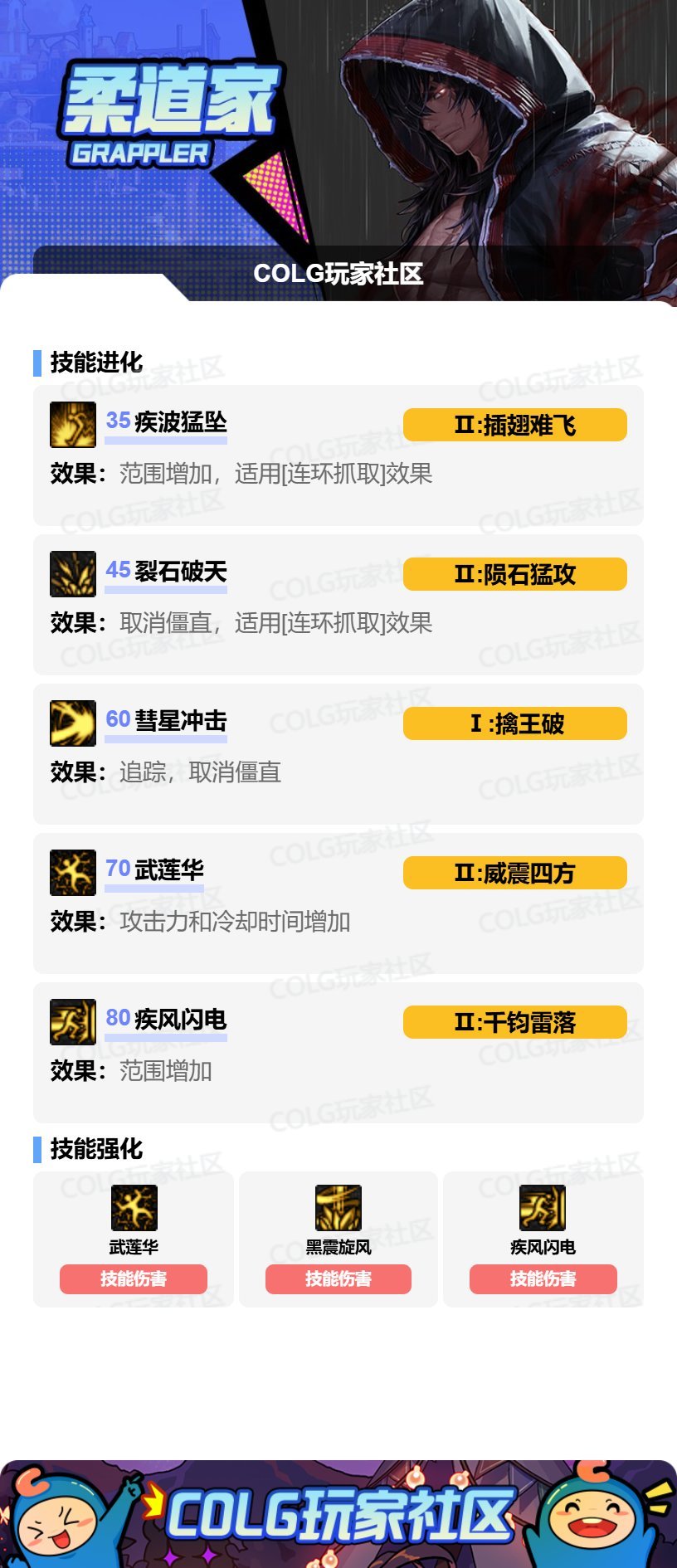 DNF2025金秋版本男柔道加点攻略