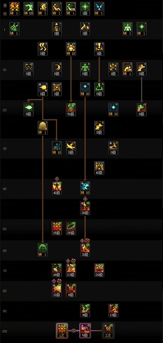 DNF2025金秋版本女气功加点攻略