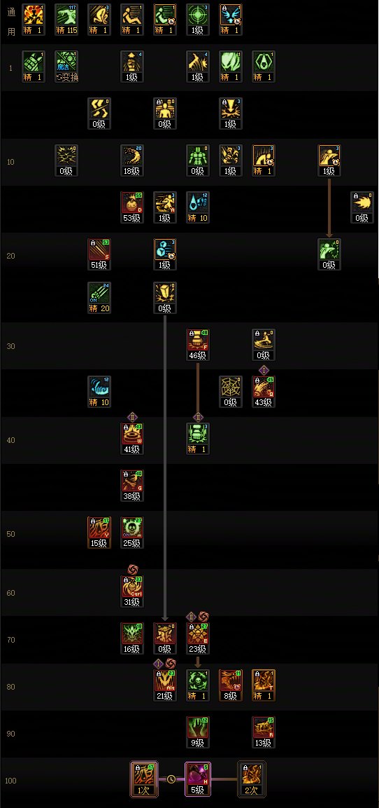 DNF2025金秋版本女街霸加点攻略