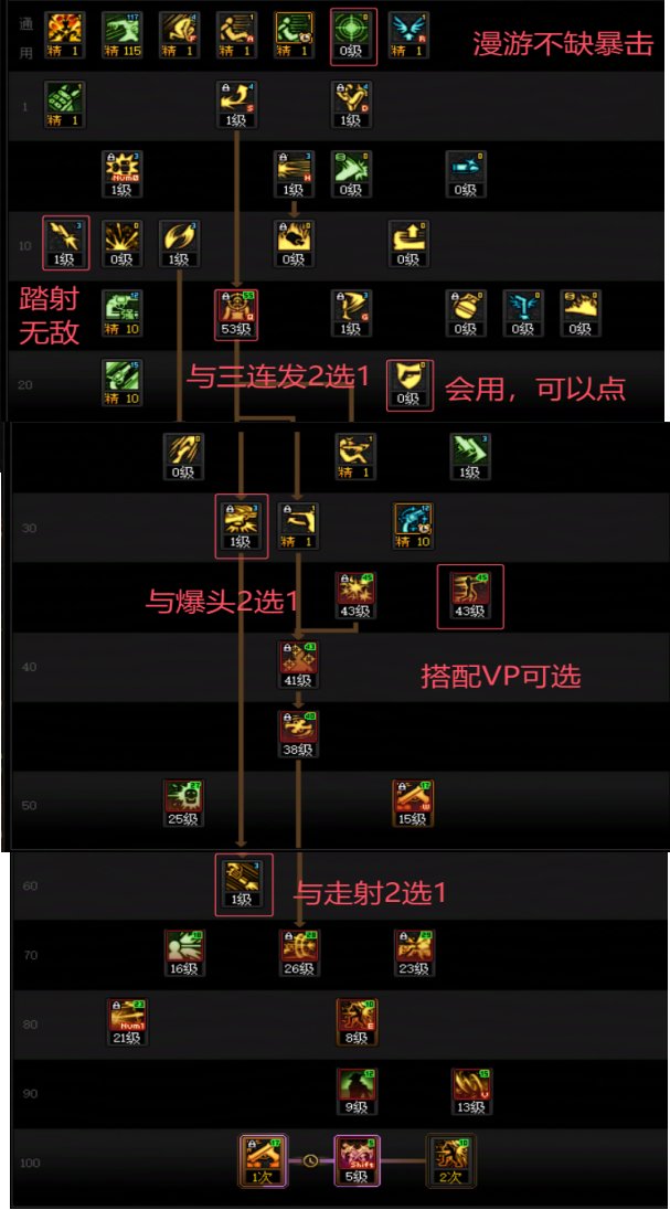 DNF2025金秋版本男漫游加点攻略