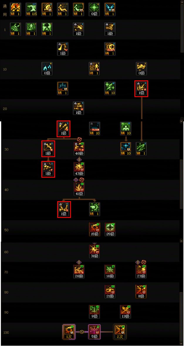 DNF2025金秋版本冰结加点攻略