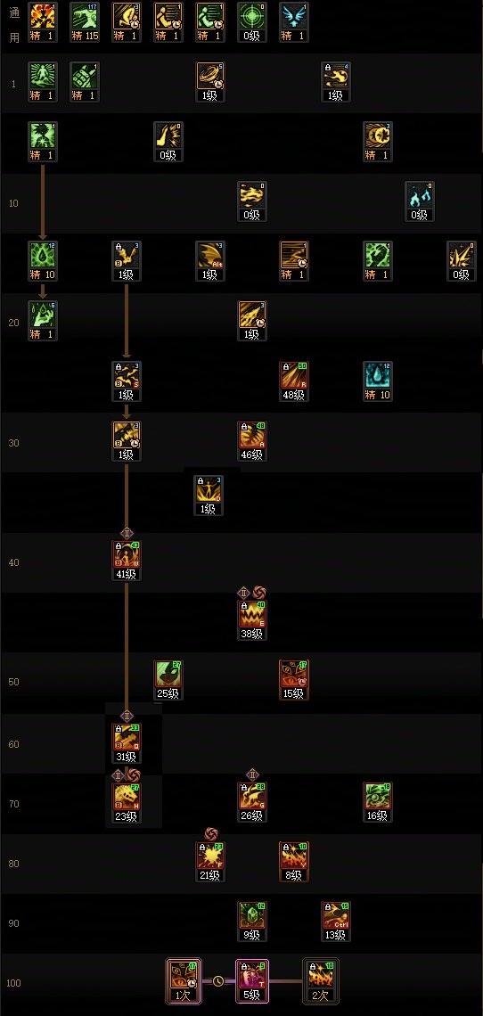 DNF2025金秋版本血法加点攻略
