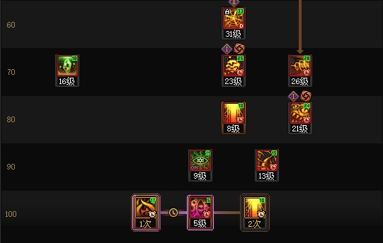 DNF2025金秋版本次元加点攻略