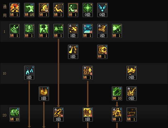 DNF2025金秋版本次元加点攻略