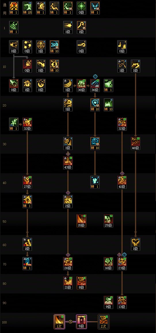 DNF2025金秋版本奶萝加点攻略