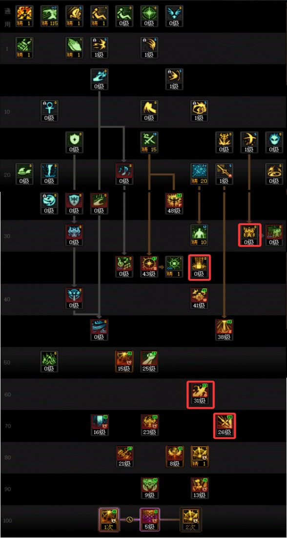 DNF2025金秋版本审判加点攻略