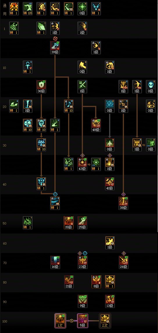 DNF2025金秋版本奶爸加点攻略