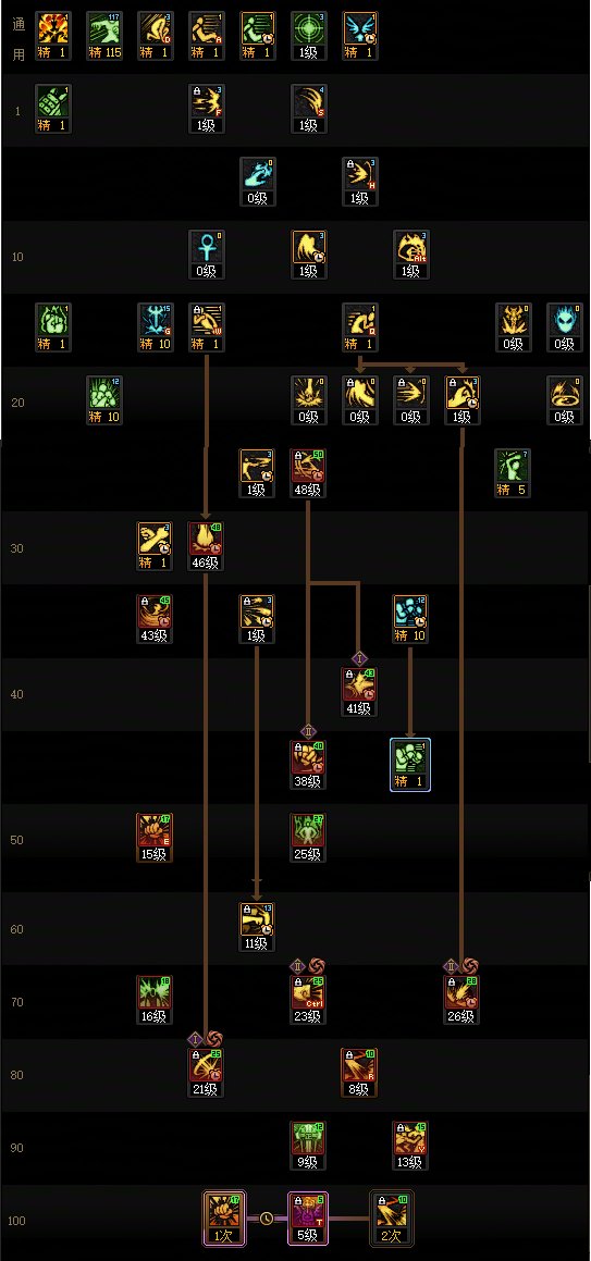 DNF2025金秋版本蓝拳加点攻略
