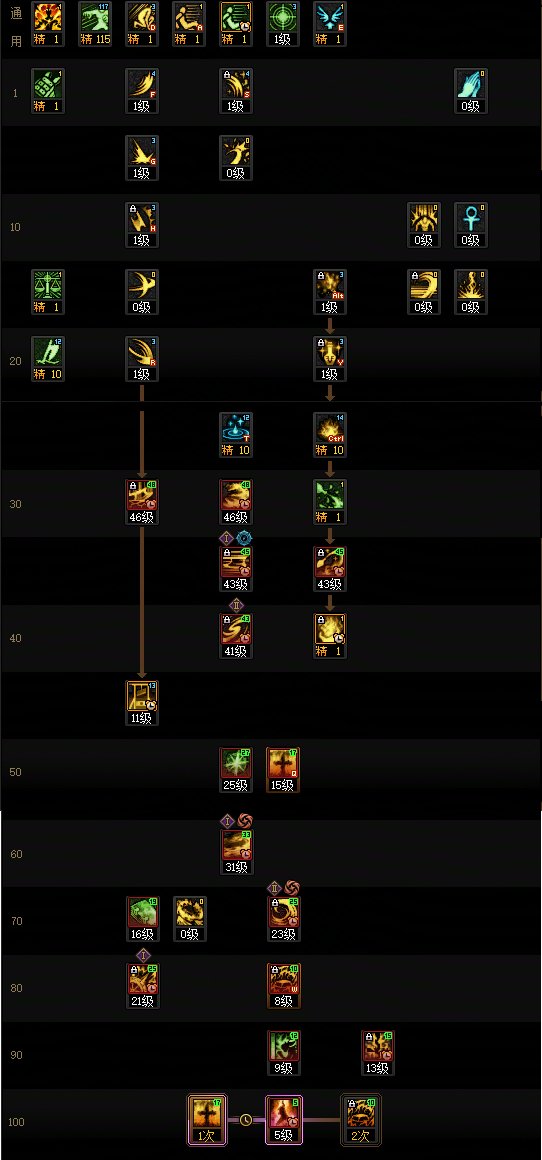 DNF2025金秋版本异端审判者加点攻略